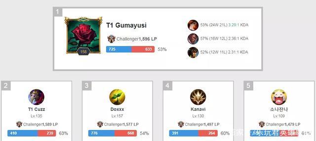 与战术调整 与战术调整