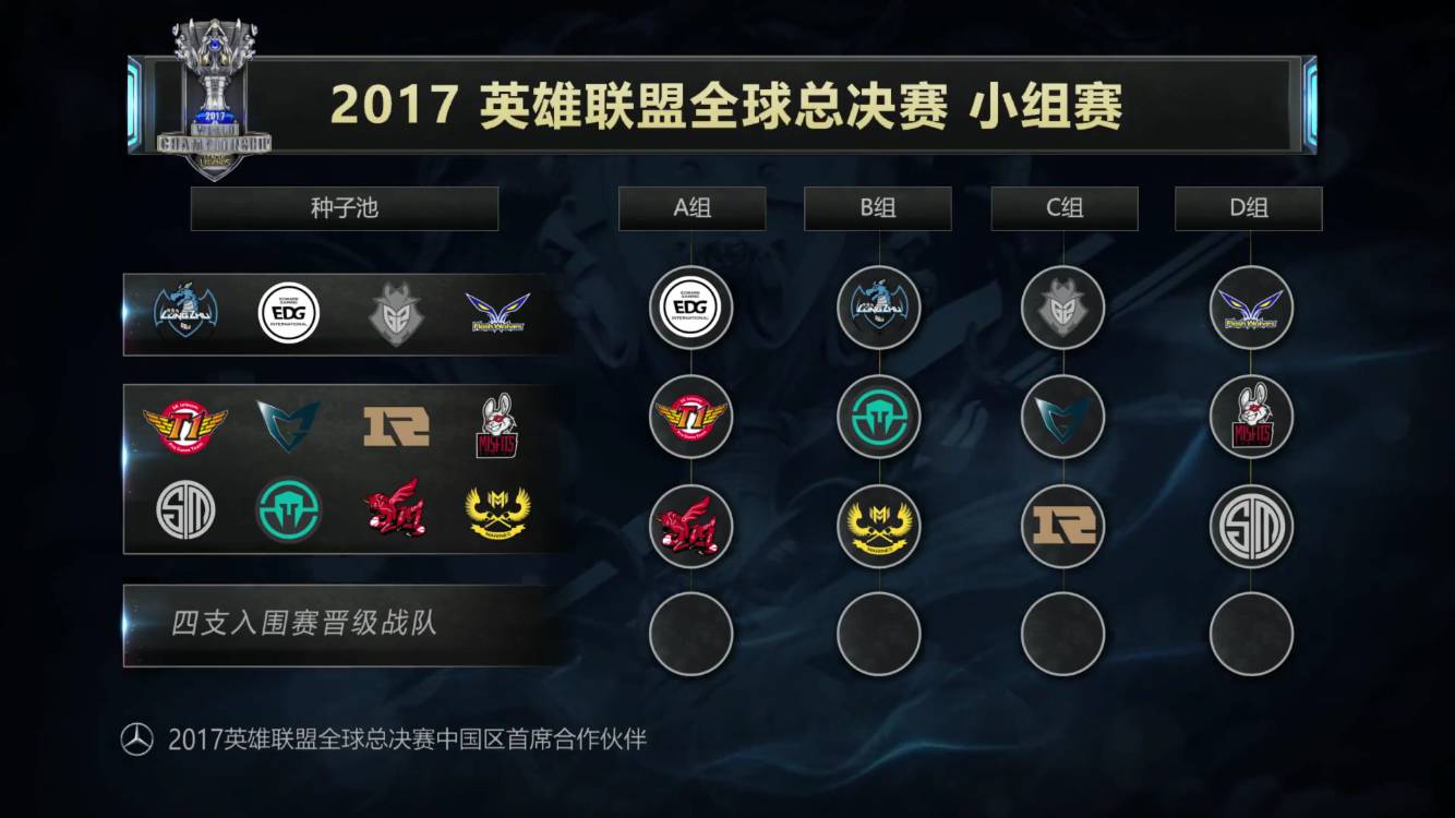 位置 位置